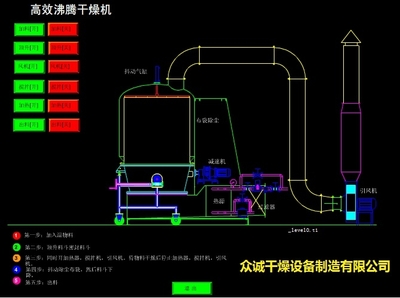 高效沸腾干燥机