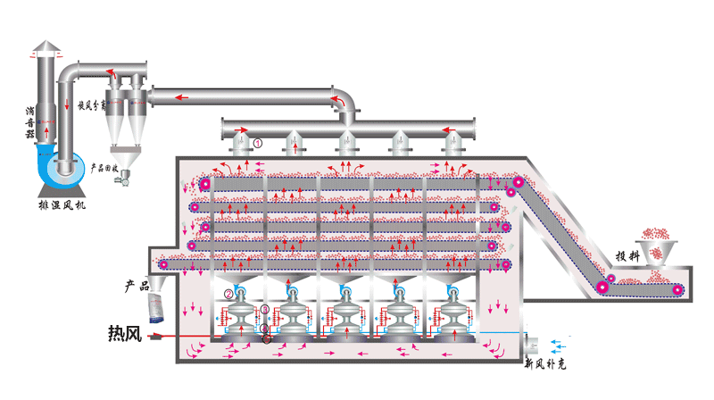 智能远红外线电能烘干机(图6)