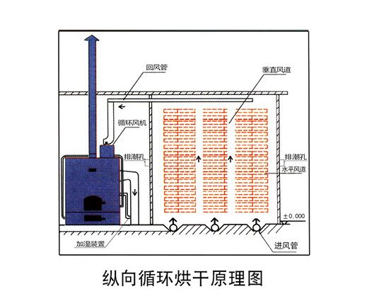 JLM-800方组合式铝壳烘干房(图5)