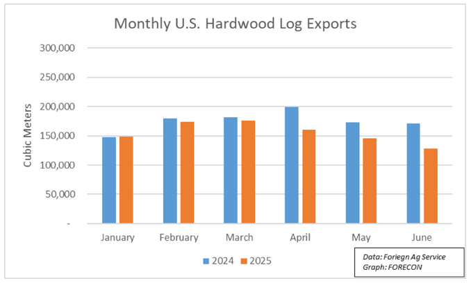 短期内木材价格面临上行压力(图2) 短期内木材价格面临上行压力(图2)