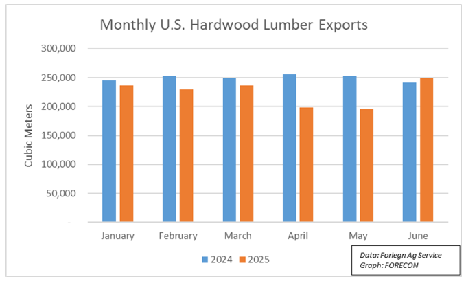 短期内木材价格面临上行压力(图3) 短期内木材价格面临上行压力(图3)