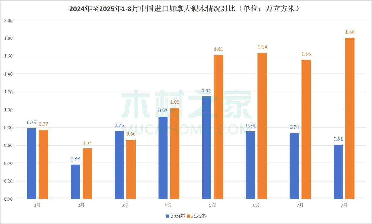 硬木飙升背后：软木拖后腿，中国市场今年难“吃饱”(图4)
