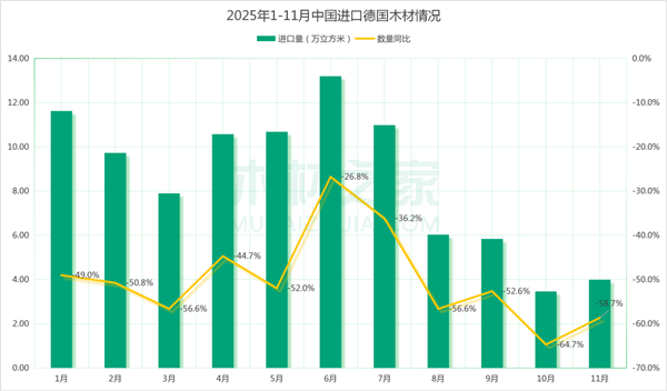 德国原木价格创35年新高,对中国出口连续三年暴跌(图1) 德国原木价格创35年新高,对中国出口连续三年暴跌(图1)