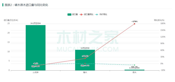 德国原木价格创35年新高,对中国出口连续三年暴跌(图4) 德国原木价格创35年新高,对中国出口连续三年暴跌(图4)