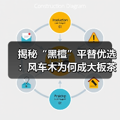 揭秘“黑檀”平替优选:风车木为何成大板茶桌高端材质新宠?(图1) 揭秘“黑檀”平替优选:风车木为何成大板茶桌高端材质新宠?(图1)