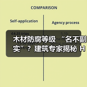 木材防腐等级 “名不副实”？建筑专家揭秘 H3 失效背后的设计危机（图1）