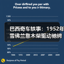 巴西奇车轶事：1952年雪佛兰靠木柴驱动驰骋半世纪（图4）