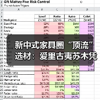 新中式家具圈“顶流”选材：爱里古夷苏木凭什么圈粉无数？（图1）