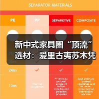 新中式家具圈“顶流”选材:爱里古夷苏木凭什么圈粉无数?(图4) 新中式家具圈“顶流”选材:爱里古夷苏木凭什么圈粉无数?(图4)