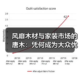 风靡木材与家装市场的唐木:凭何成为大众优选材种?(图3) 风靡木材与家装市场的唐木:凭何成为大众优选材种?(图3)