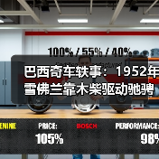 巴西奇车轶事:1952年雪佛兰靠木柴驱动驰骋半世纪(图1) 巴西奇车轶事:1952年雪佛兰靠木柴驱动驰骋半世纪(图1)