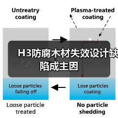 H3防腐木材失效设计缺陷成主因(图2) H3防腐木材失效设计缺陷成主因(图2)