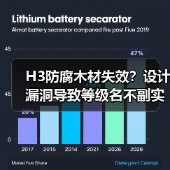 H3防腐木材失效？设计漏洞导致等级名不副实（图2）