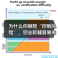 为什么你越想“控制风险”，创业却越容易失败？——一个被90%创业者忽略的答案（图3）